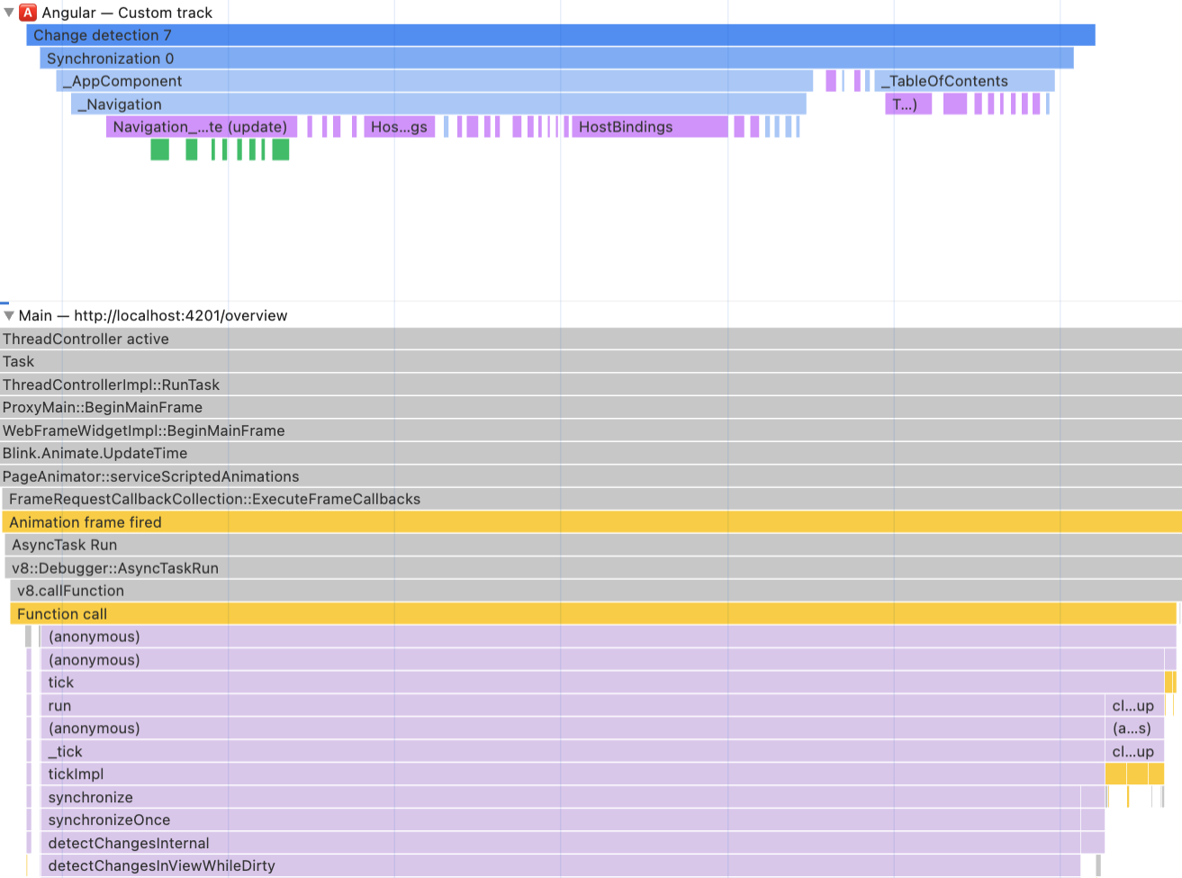 Profile data: change detection